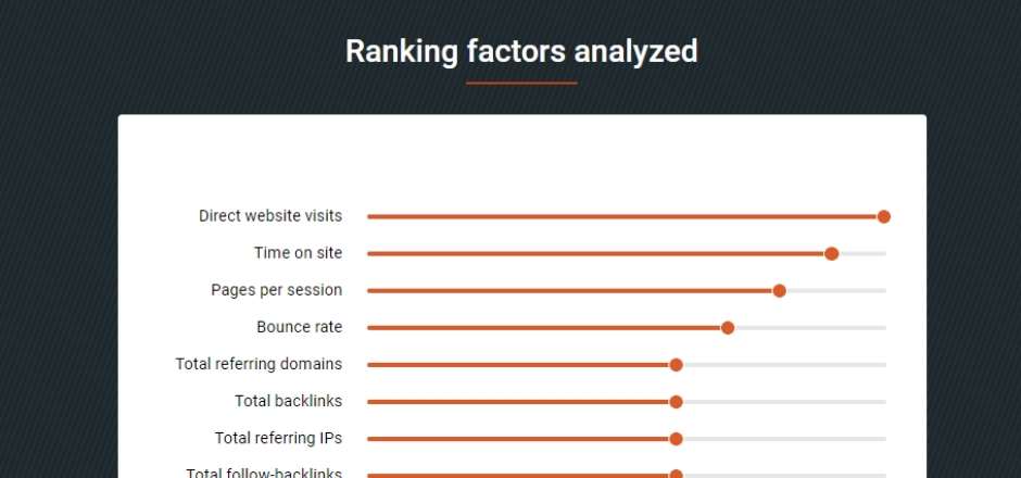 best ranking factors